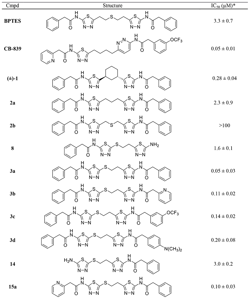 graphic file with name nihms-1803390-t0003.jpg