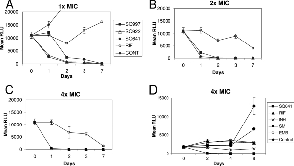 FIG. 1.