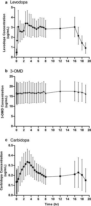 Fig. 2