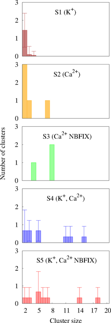 Figure 6.