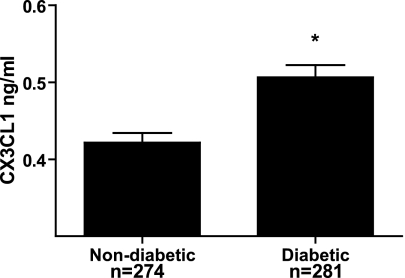 FIG. 5.