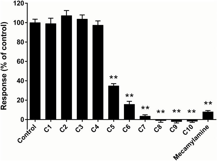 Fig 5