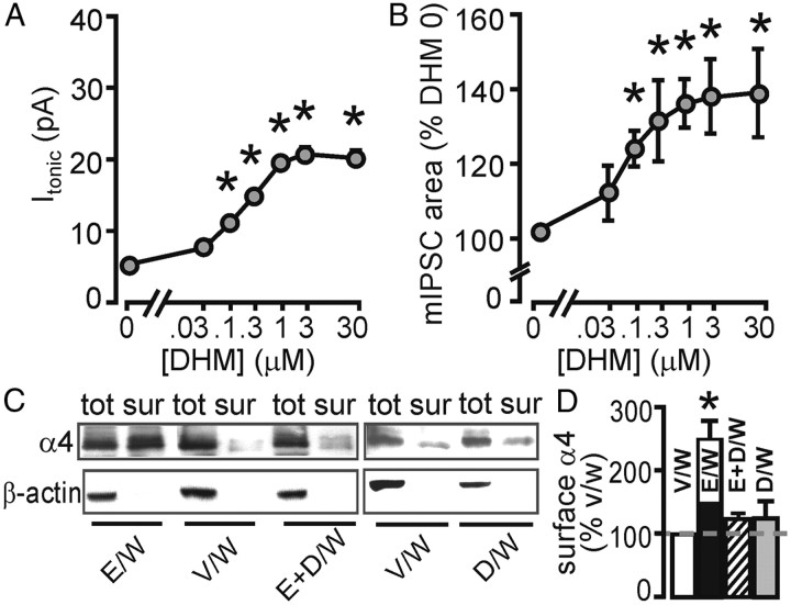 Figure 9.