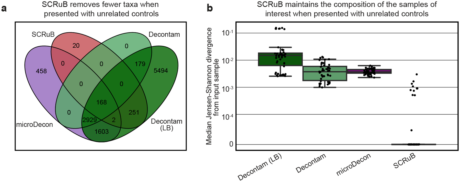 Extended Data Figure 6 |