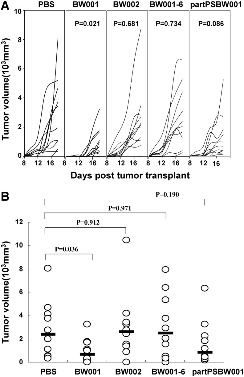 FIG. 8.