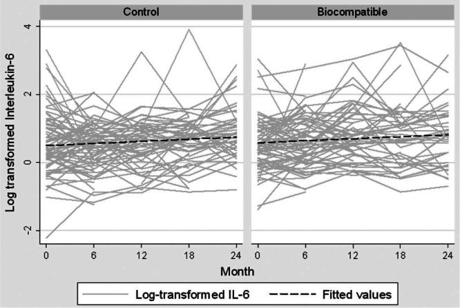 Figure 2 —