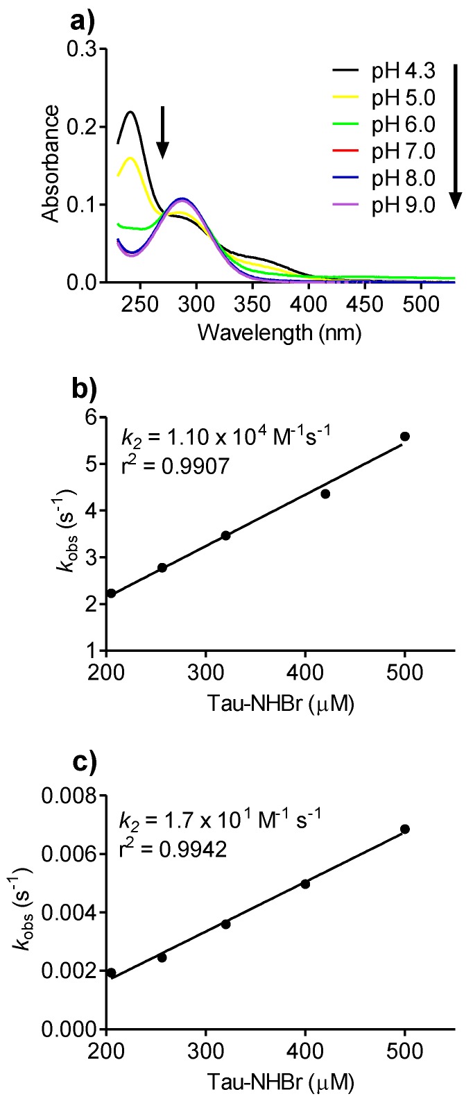 Figure 8