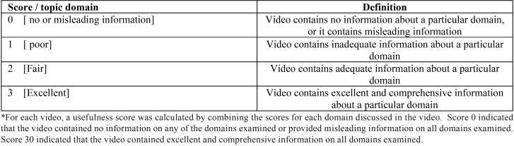 graphic file with name medoral-23-e463-t002.jpg