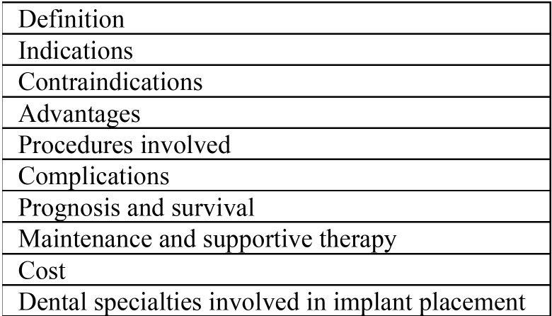 graphic file with name medoral-23-e463-t001.jpg