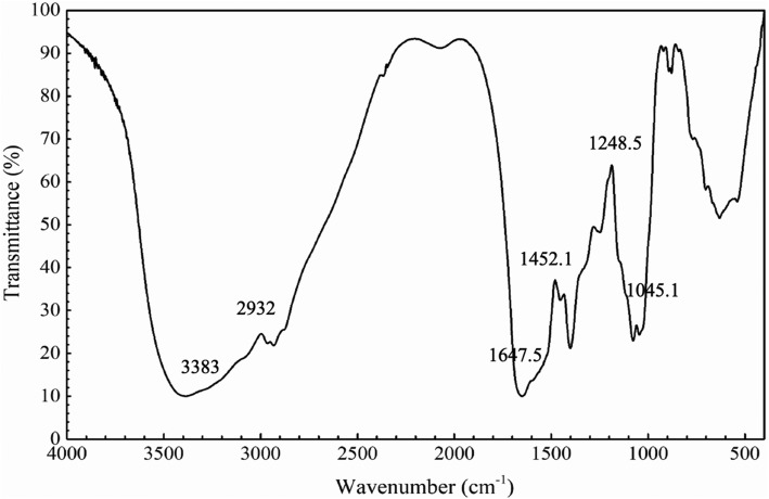 Fig. 2