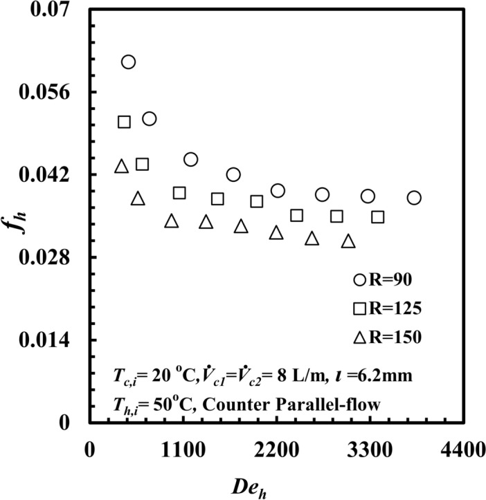 Fig. 10