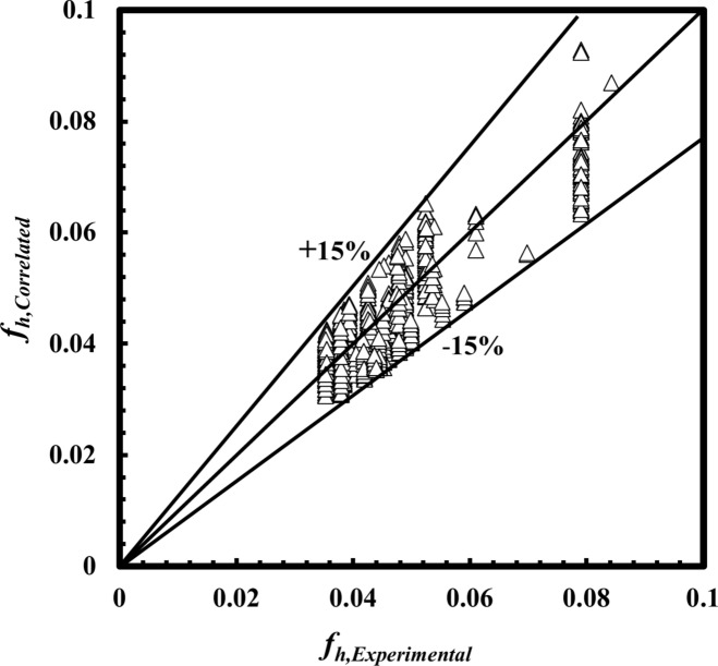 Fig. 20