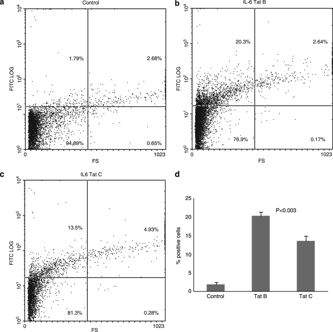 FIG. 4.