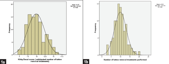 Figures 1a and 1b