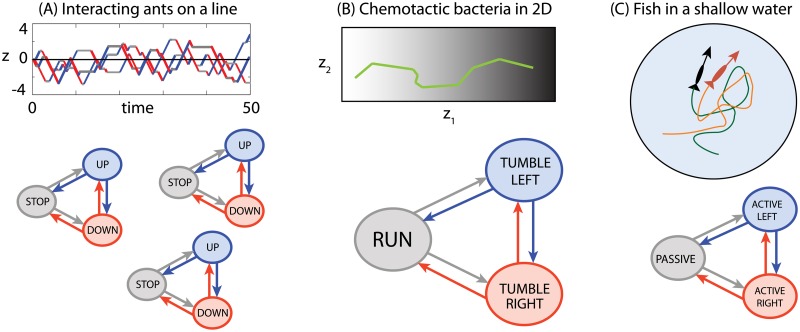 Fig 3