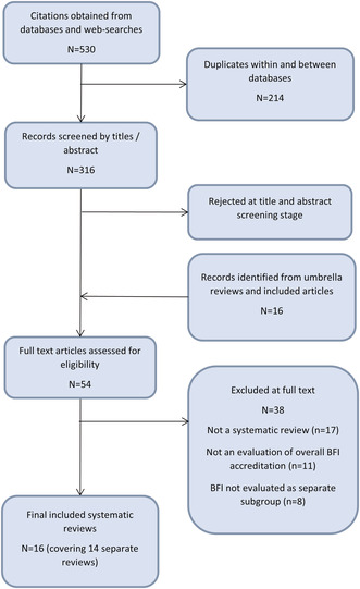 APPENDIX E.