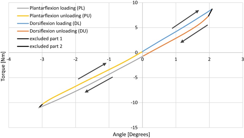 Fig. 2