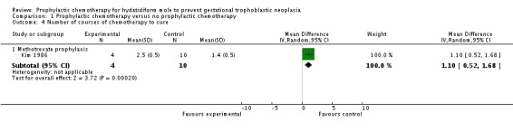 Analysis 1.4