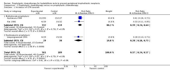 Analysis 1.1