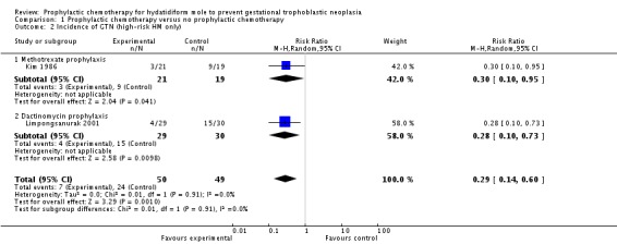 Analysis 1.2