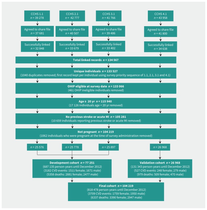 Figure 1: