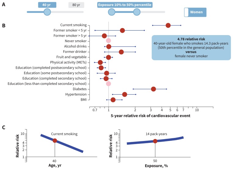 Figure 2: