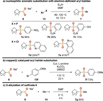 Scheme 2