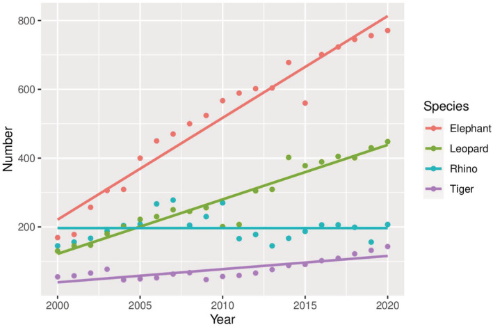 FIGURE 4