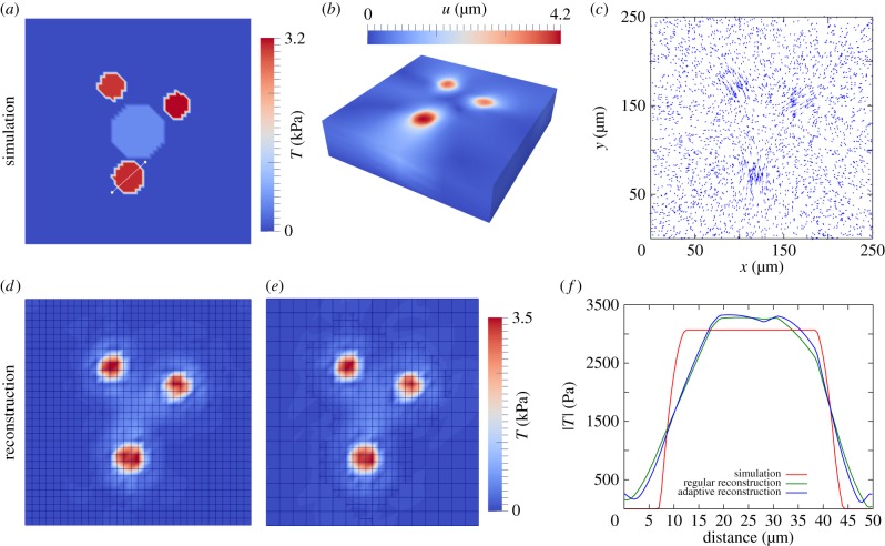 Figure 4.