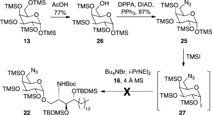 Scheme 4