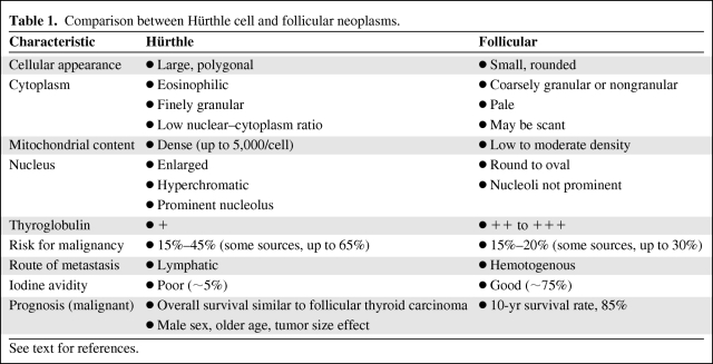 graphic file with name onc01011-0905-t01.jpg