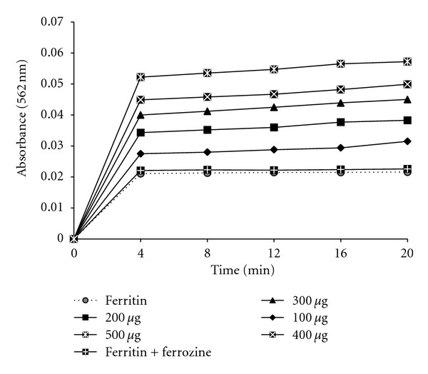 Figure 9