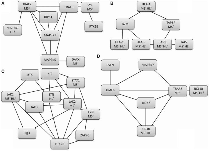 Figure 4.