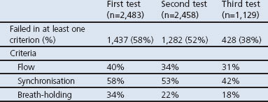 graphic file with name pcrj201384-t1.jpg