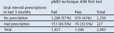 graphic file with name pcrj201384-t3.jpg