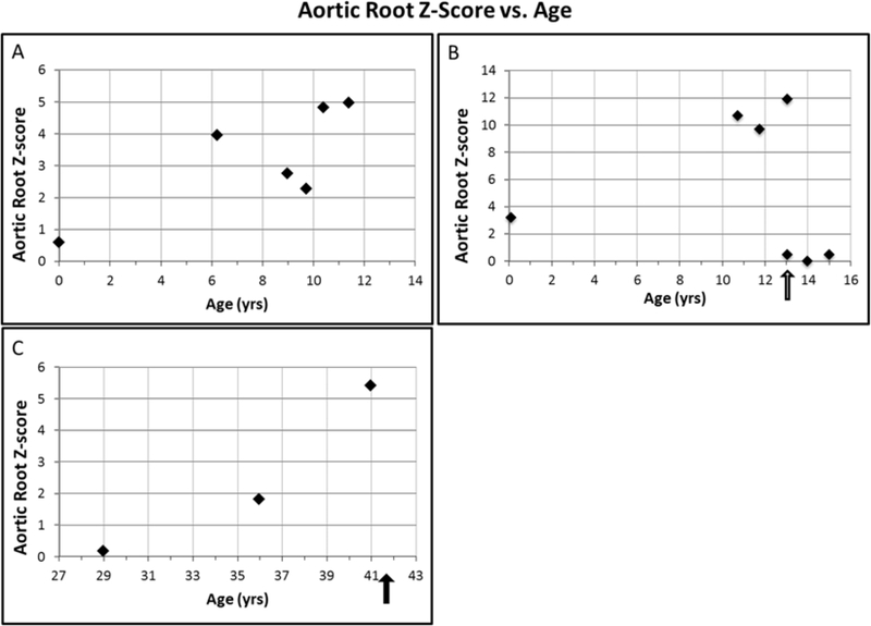 Figure 5: