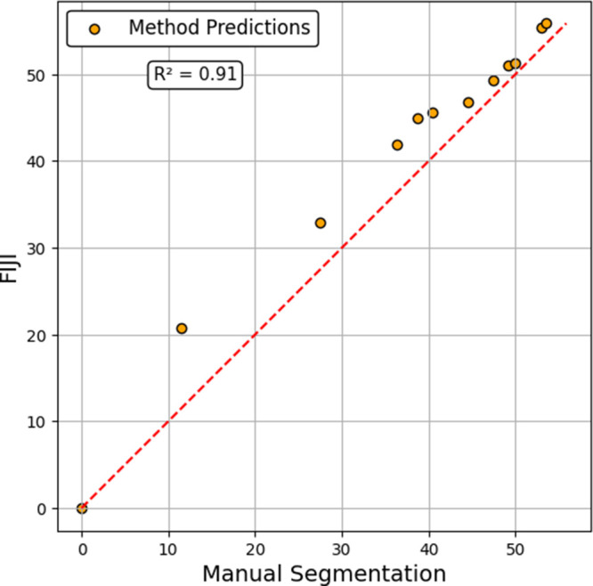 Figure 13