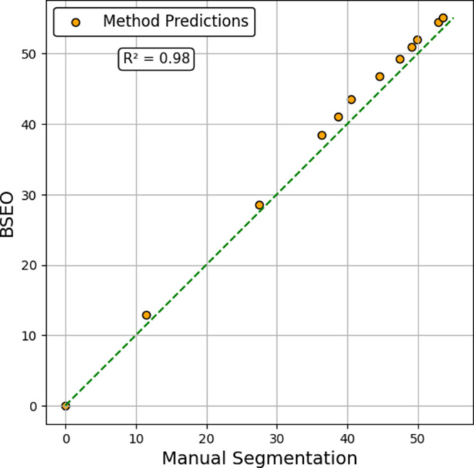 Figure 12