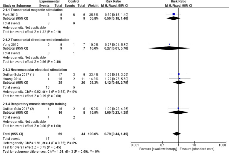 Fig. 2: