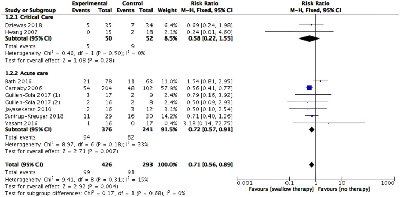 Fig. 3: