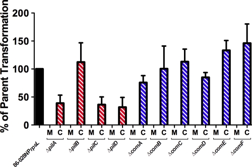 Fig 4