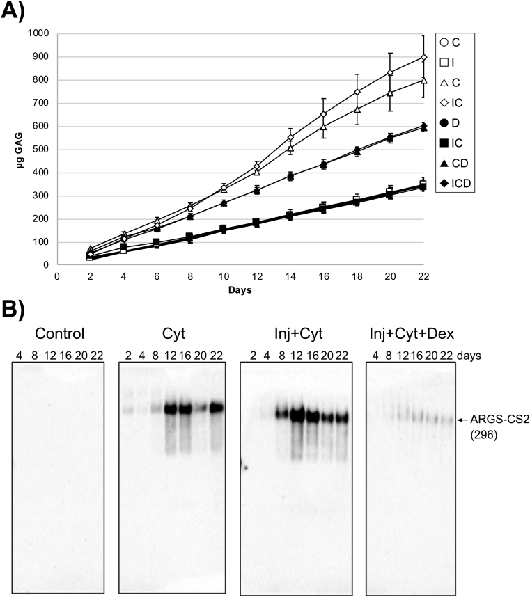 Fig. 6