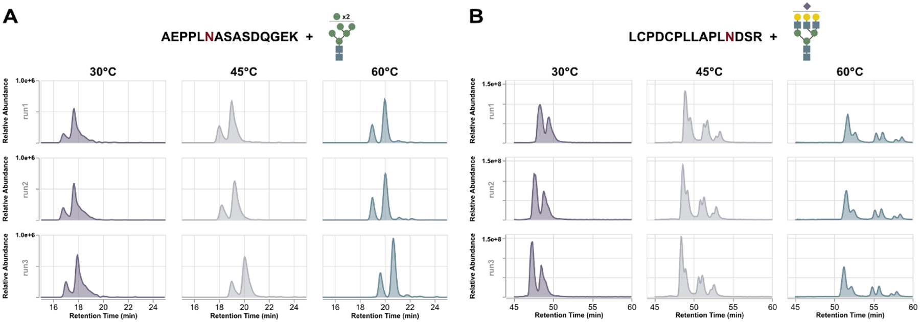 Figure 3)