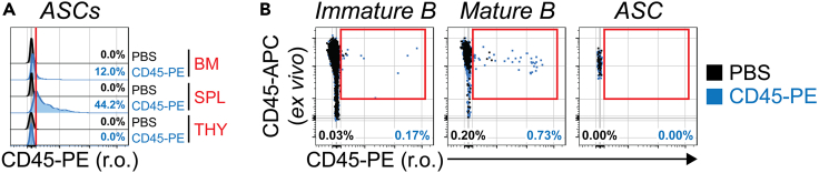 Figure 5