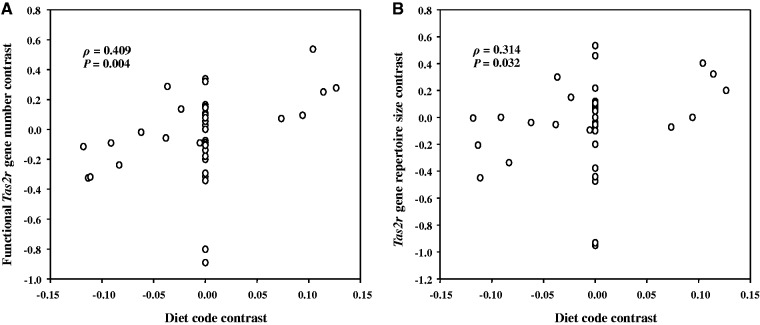 Fig. 4.—