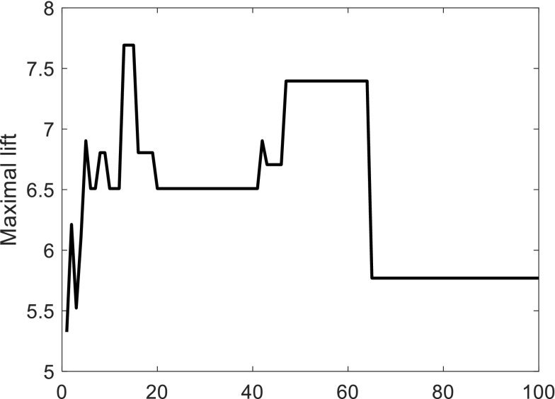 FIGURE 4.