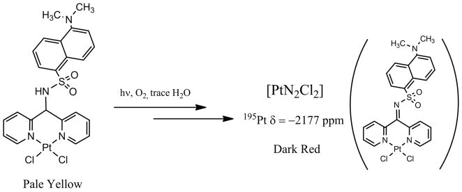 Scheme 4