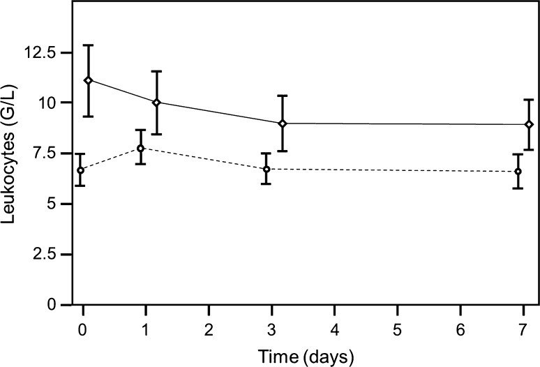 Fig. 6