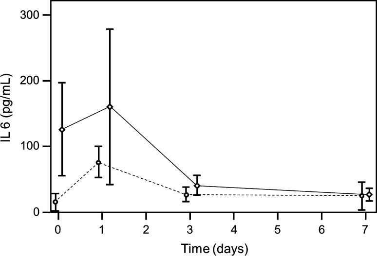 Fig. 3