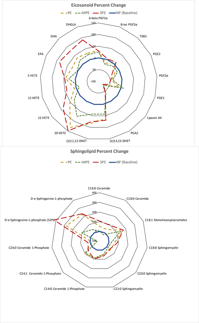 Fig.6